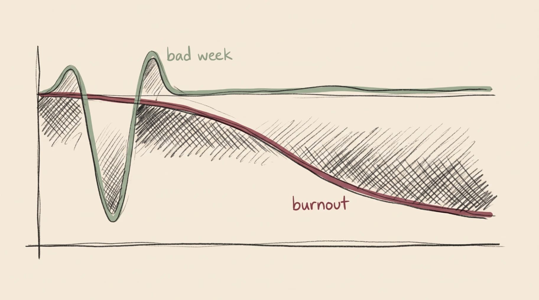 Trading Burnout: When the Process Stops Working Because You Are Tired